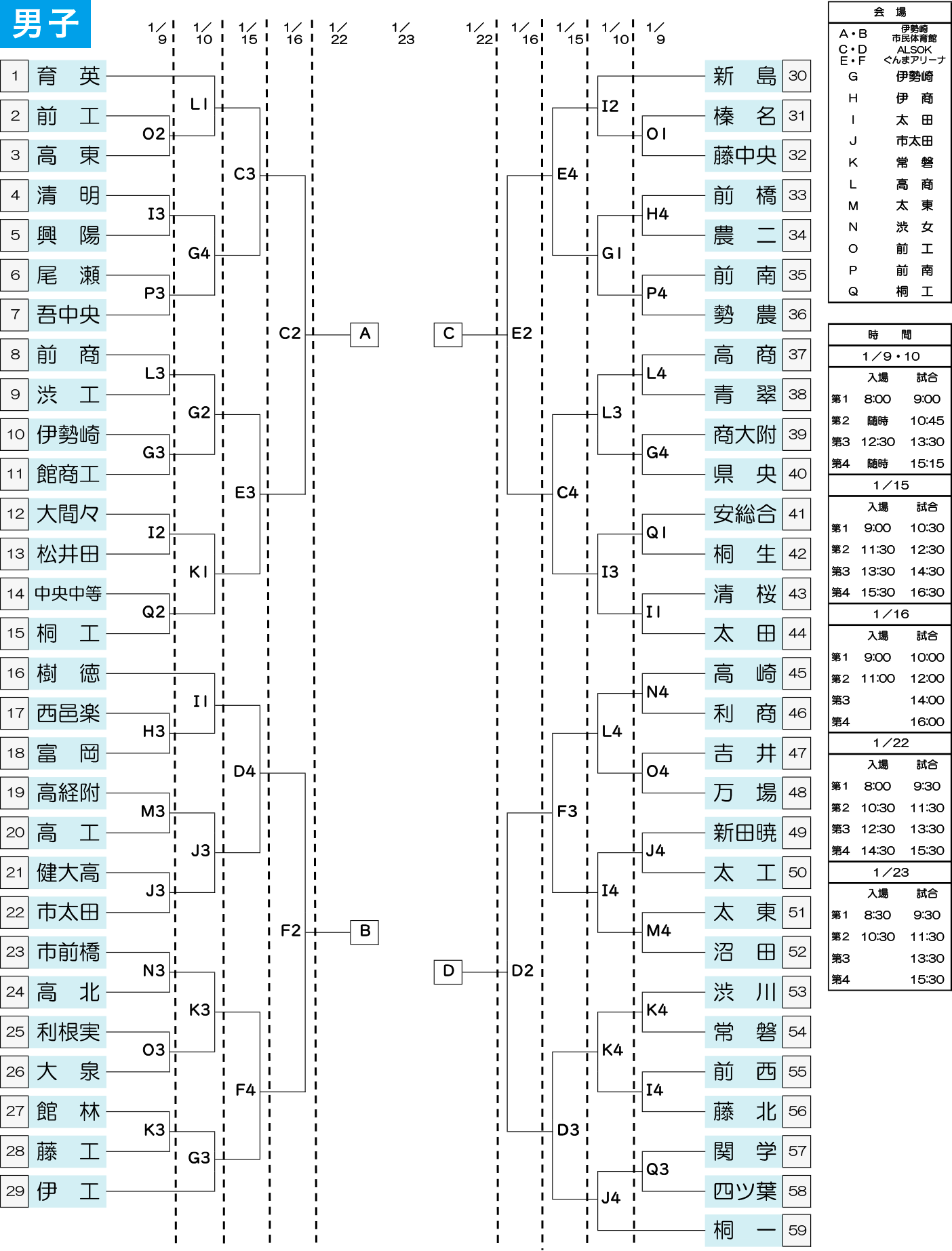 2021年度 高校新人大会(関東大会県予選) - 男子 組み合わせ