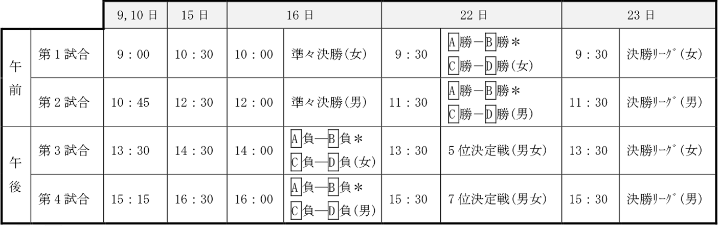 2021年度 高校新人大会(関東大会県予選) - 試合時間について