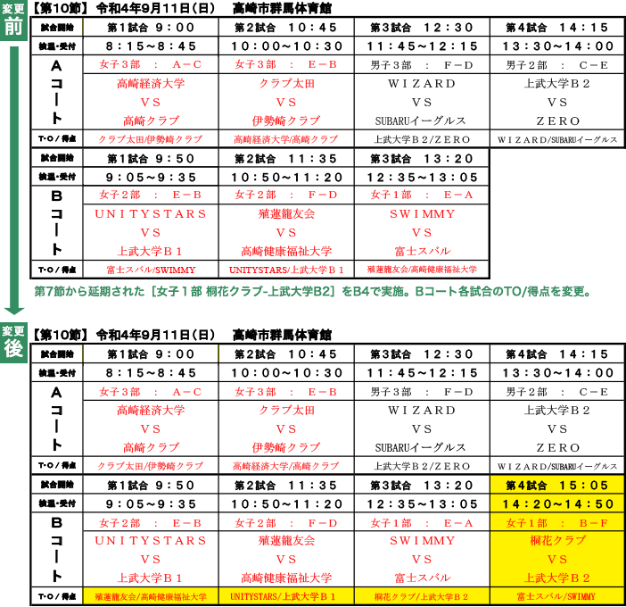 2022 社会人リーグ 第10節 日程変更(2022-07-29 更新)