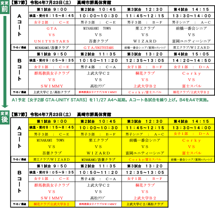 2022 社会人リーグ 第7節 日程変更(2022-07-20 更新)