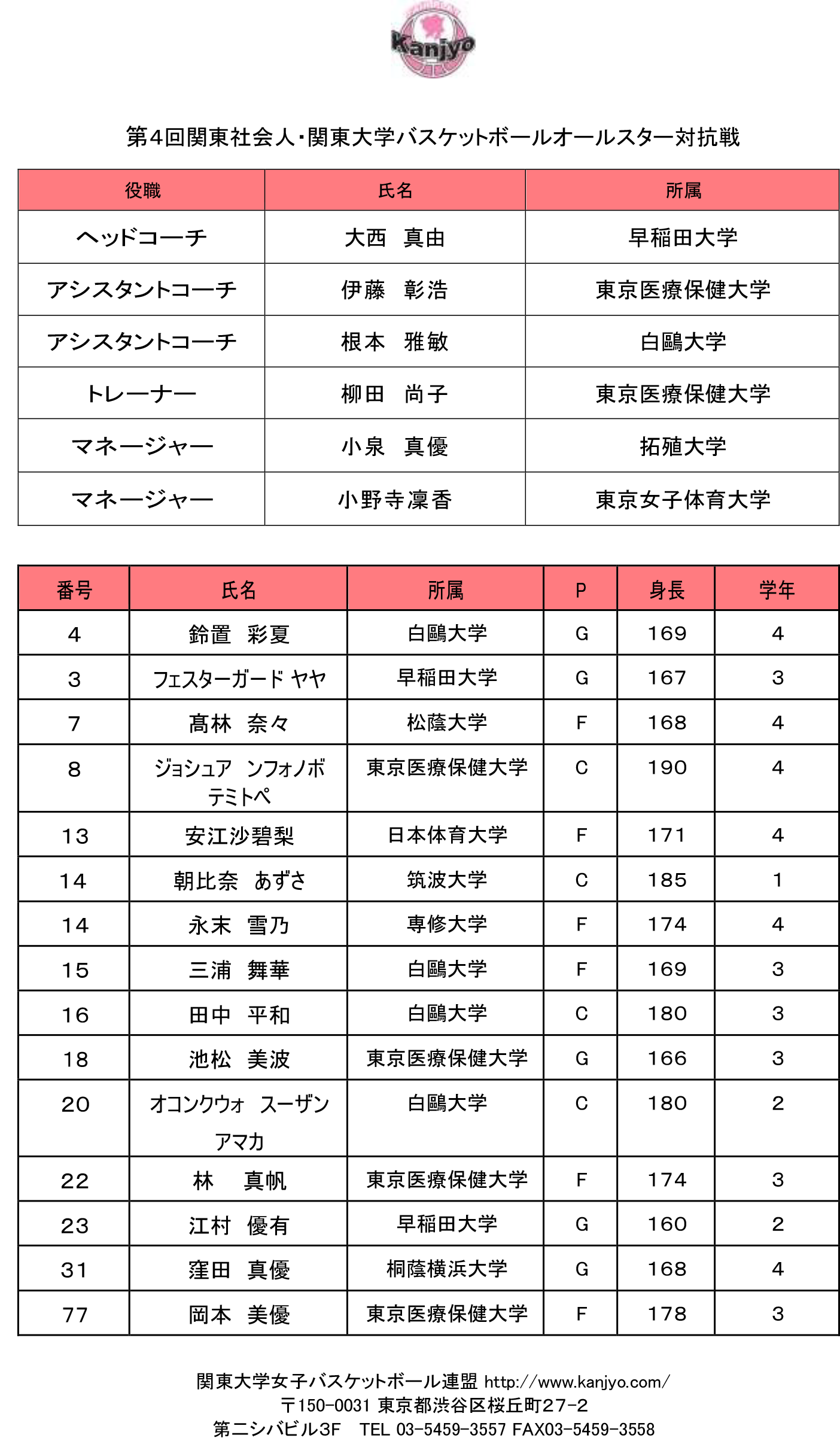 2022年度 第4回関東社会人・関東大学バスケットボールオールスターゲーム「クリスマスカップ」大学女子メンバー表