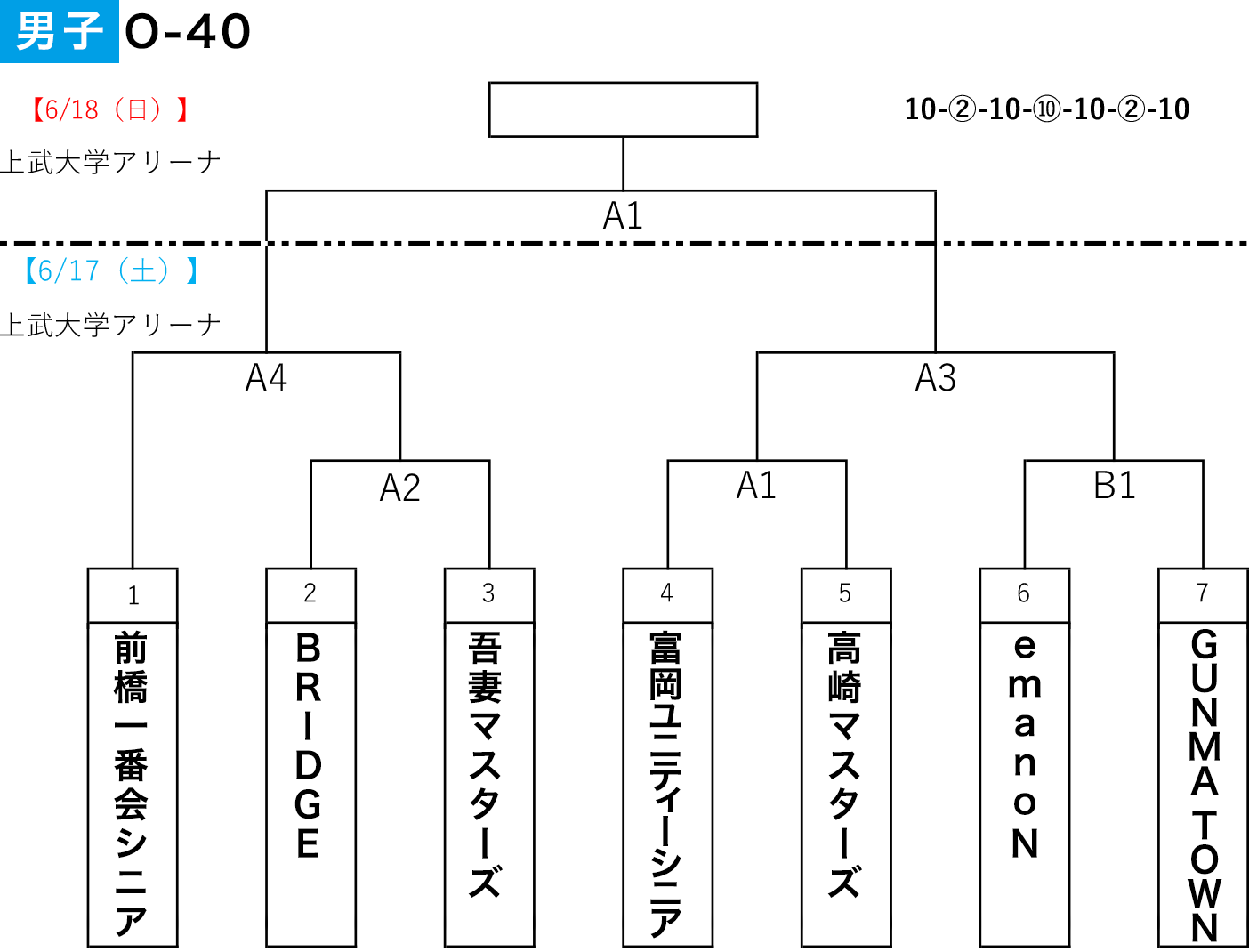 2023年度 第6回 全日本社会人O-40選手権 関東ブロック予選出場決定戦 - 組み合わせ