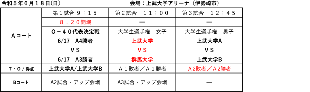 2023年度 第6回 全日本社会人選手権 予選 / 第10回 大学生選手権 - 試合日程（2023-06-18）