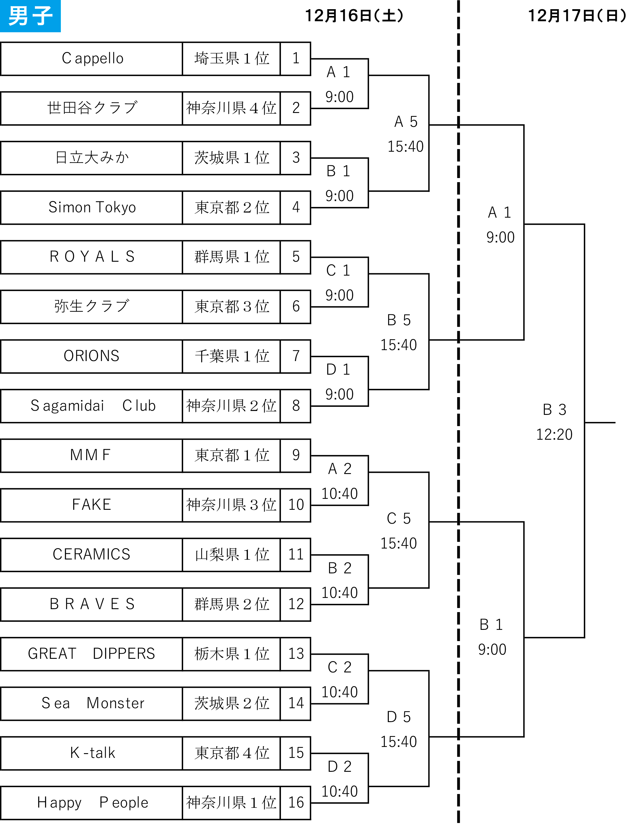2023(令和5)年度 第6回 全日本社会人選手権大会 関東ブロック予選 - 男子 組み合わせ