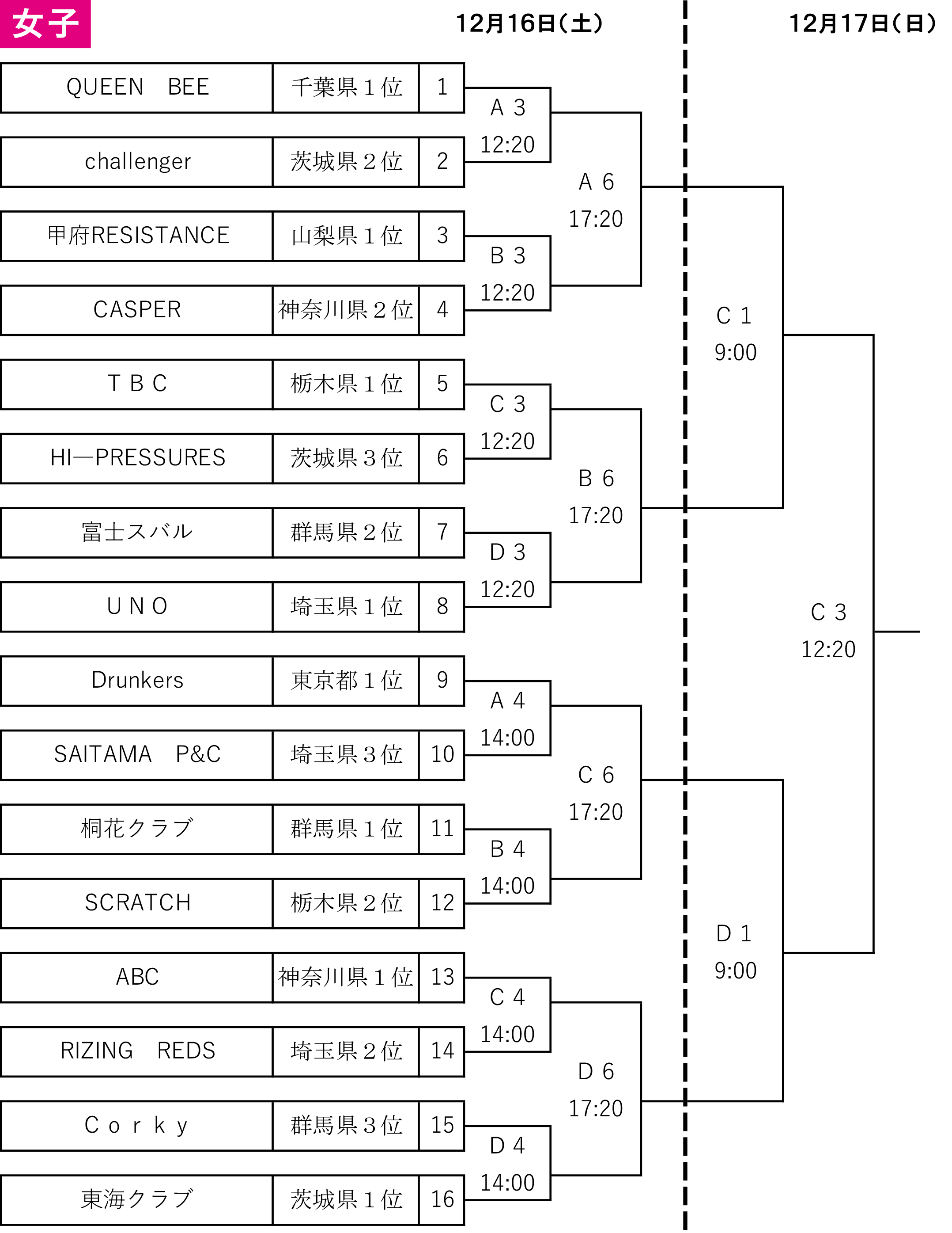 2023(令和5)年度 第6回 全日本社会人選手権大会 関東ブロック予選 - 女子 組み合わせ